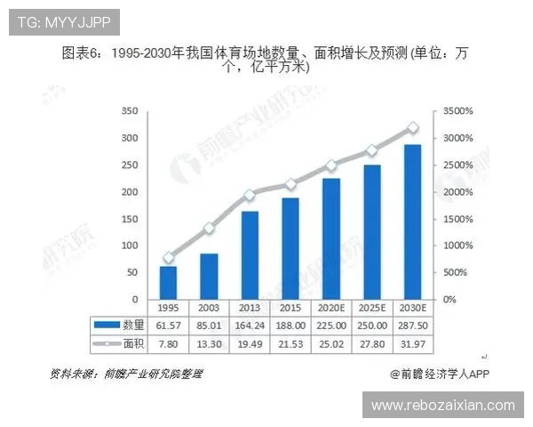 旺财体育专注体育产业链投资，助你实现财富的持续增长