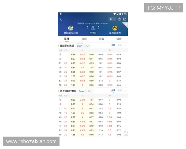 足球即时比分球探比分网为用户打造一站式足球比分查询平台，实时掌握比赛动态，享受专业的赛事分析服务